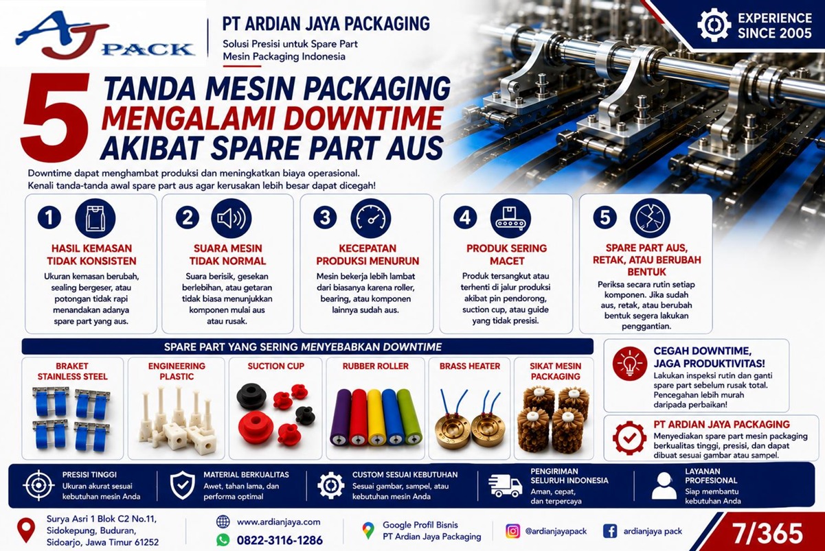 5 Tanda Mesin Packaging Mengalami Downtime Akibat Spare Part Aus