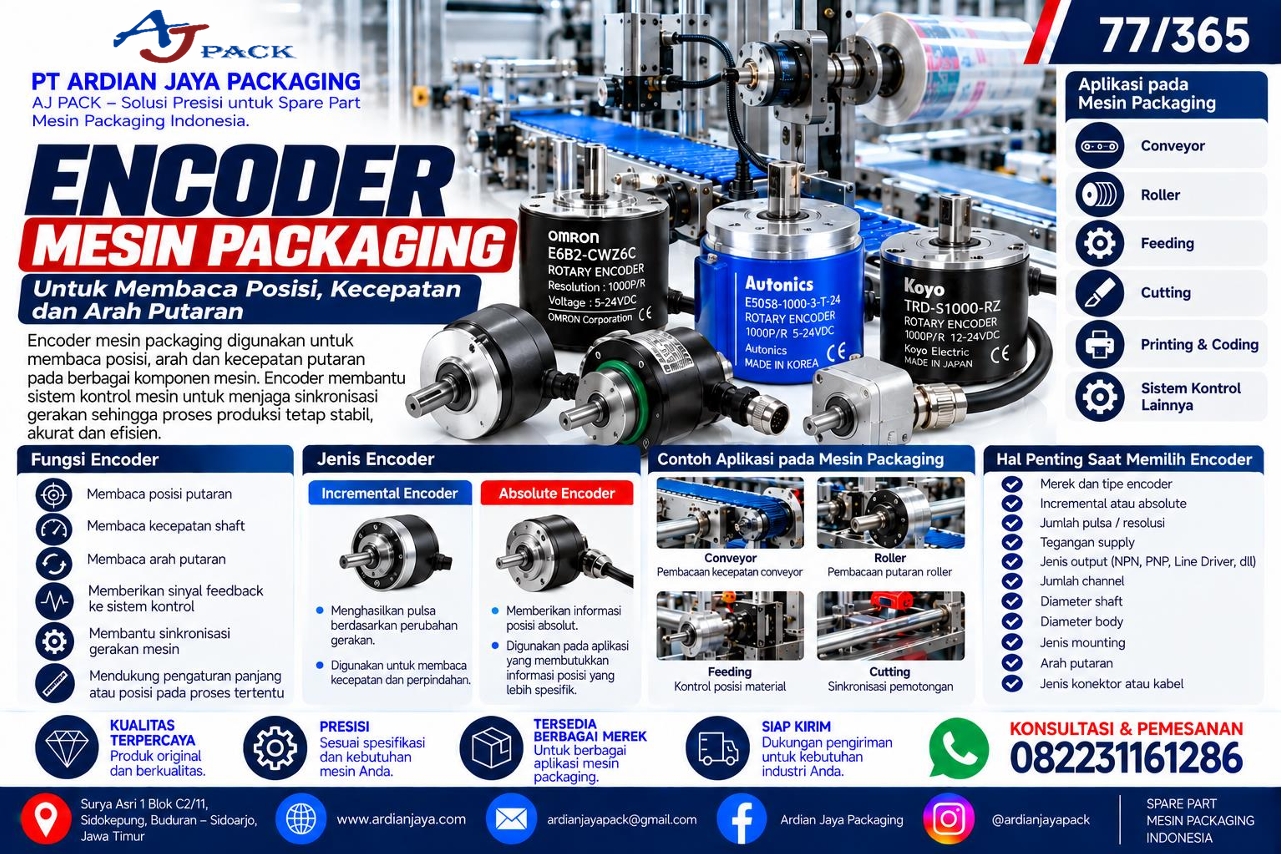 Encoder Mesin Packaging untuk Membaca Kecepatan dan Posisi